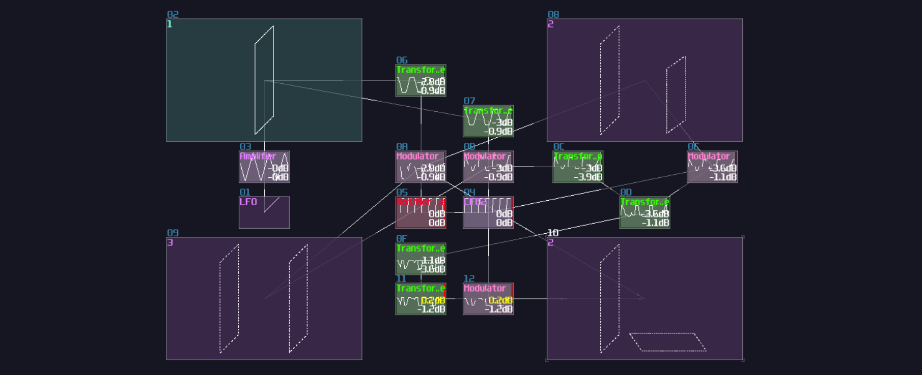 Graphic Modules