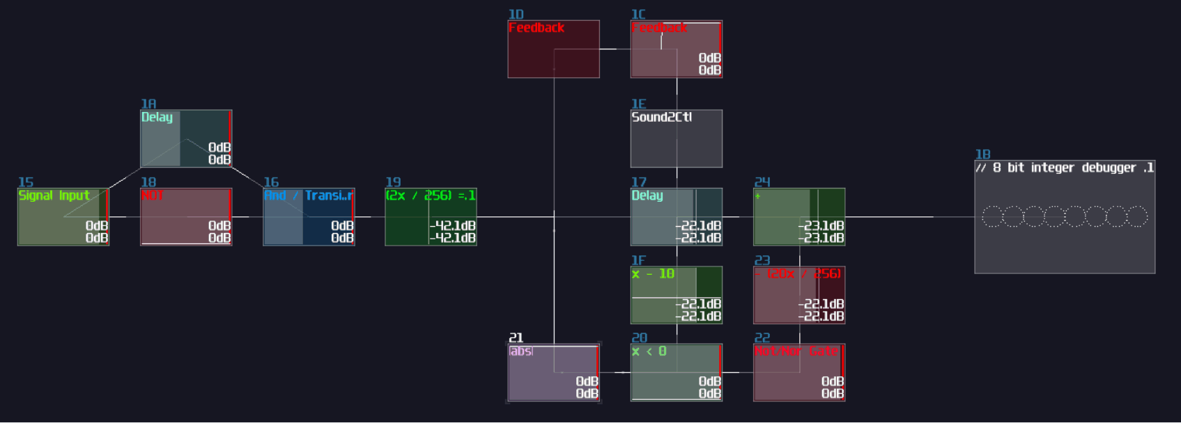 counter accumulator capped