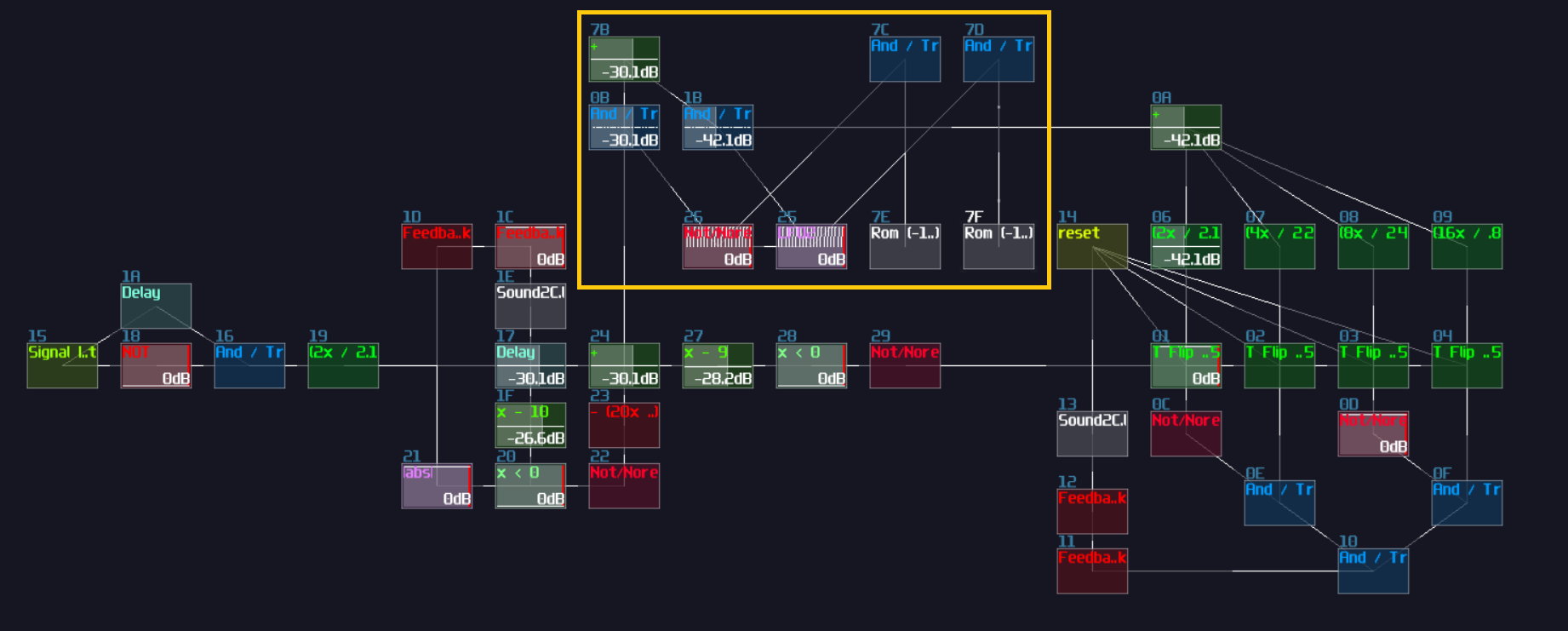 counter mux on digits and their positions