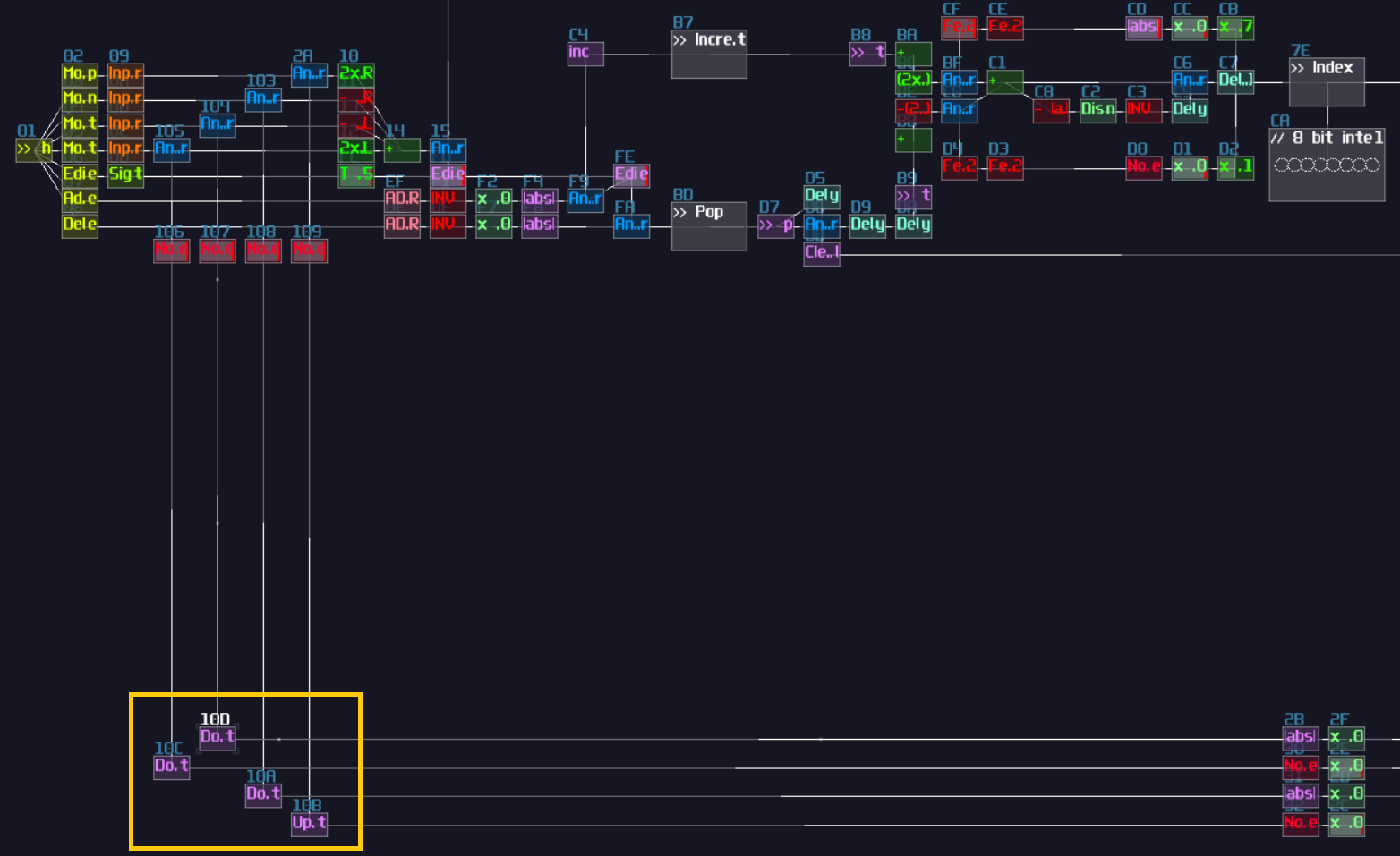 controller mapping to the stack memory