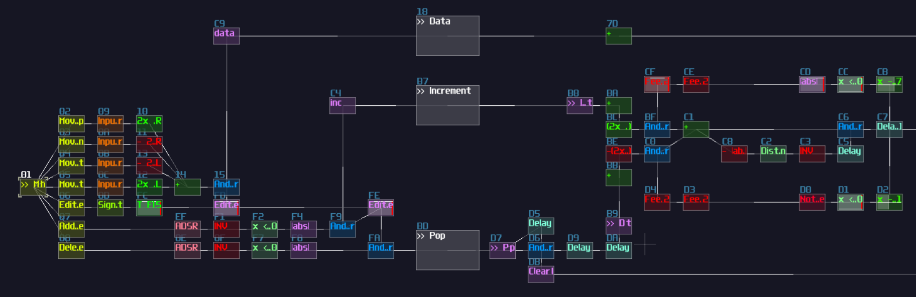 controller mapping to the stack memory