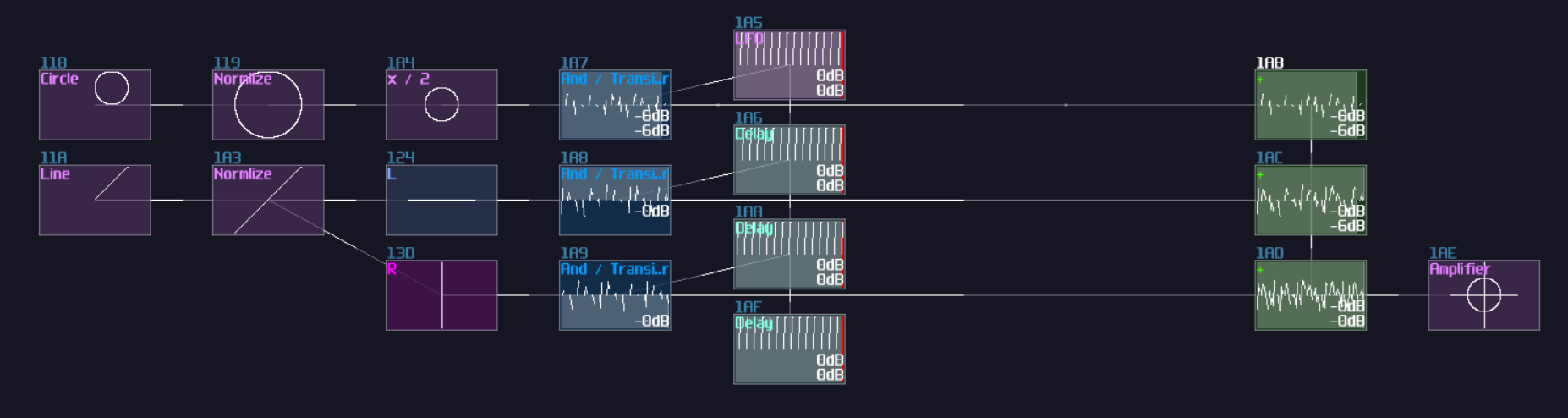 dynamic multiplexer dynamic counter placement