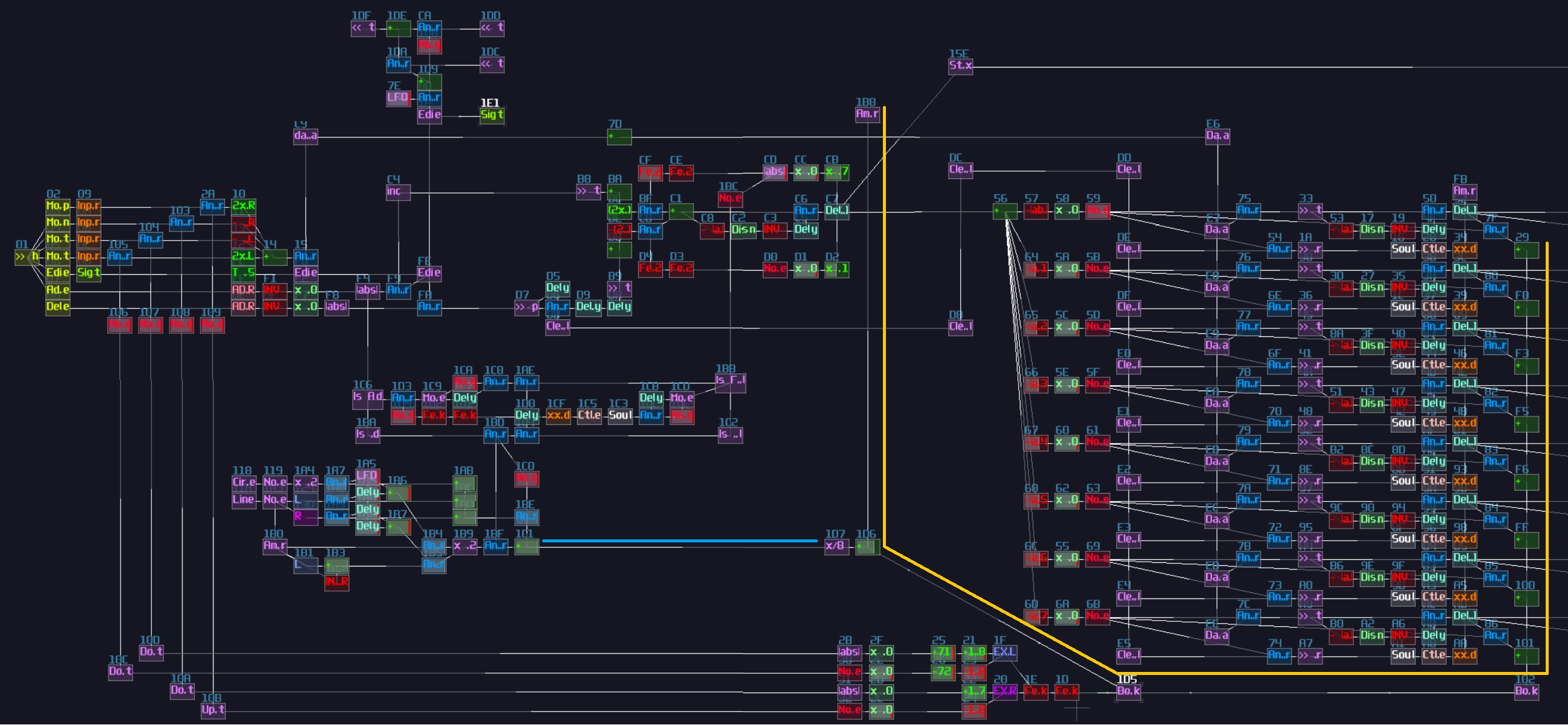 dynamic multiplexer dynamic counter placement