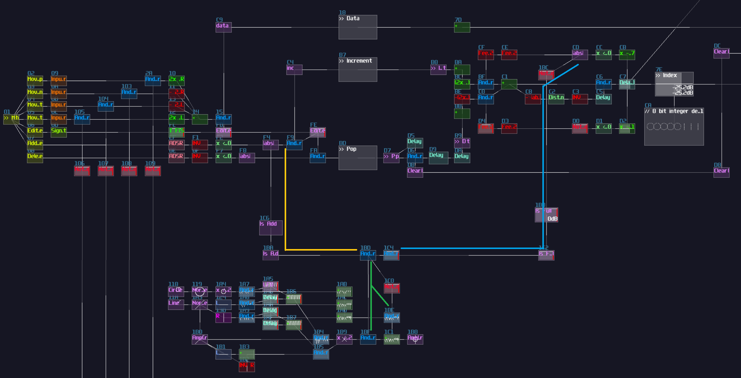 dynamic multiplexer dynamic counter placement