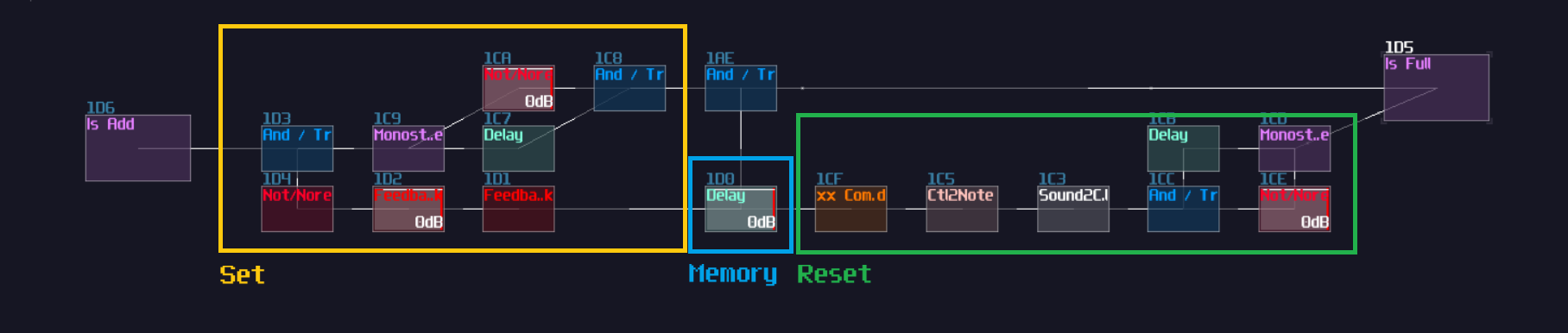 dynamic multiplexer dynamic counter placement