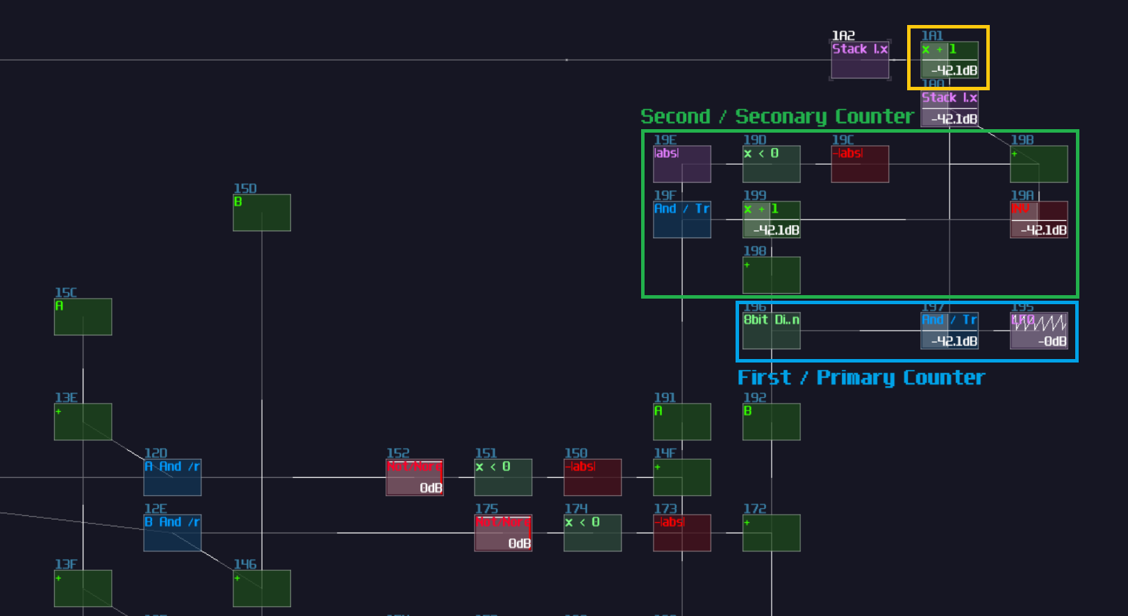 dynamic multiplexer dynamic counter placement