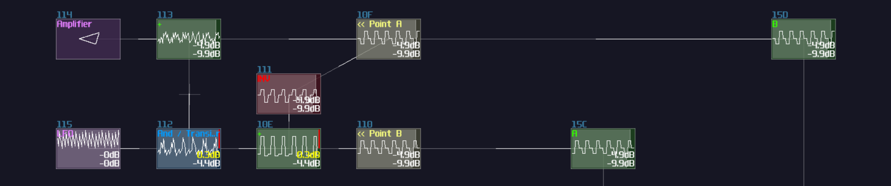 dynamic multiplexer dynamic counter placement