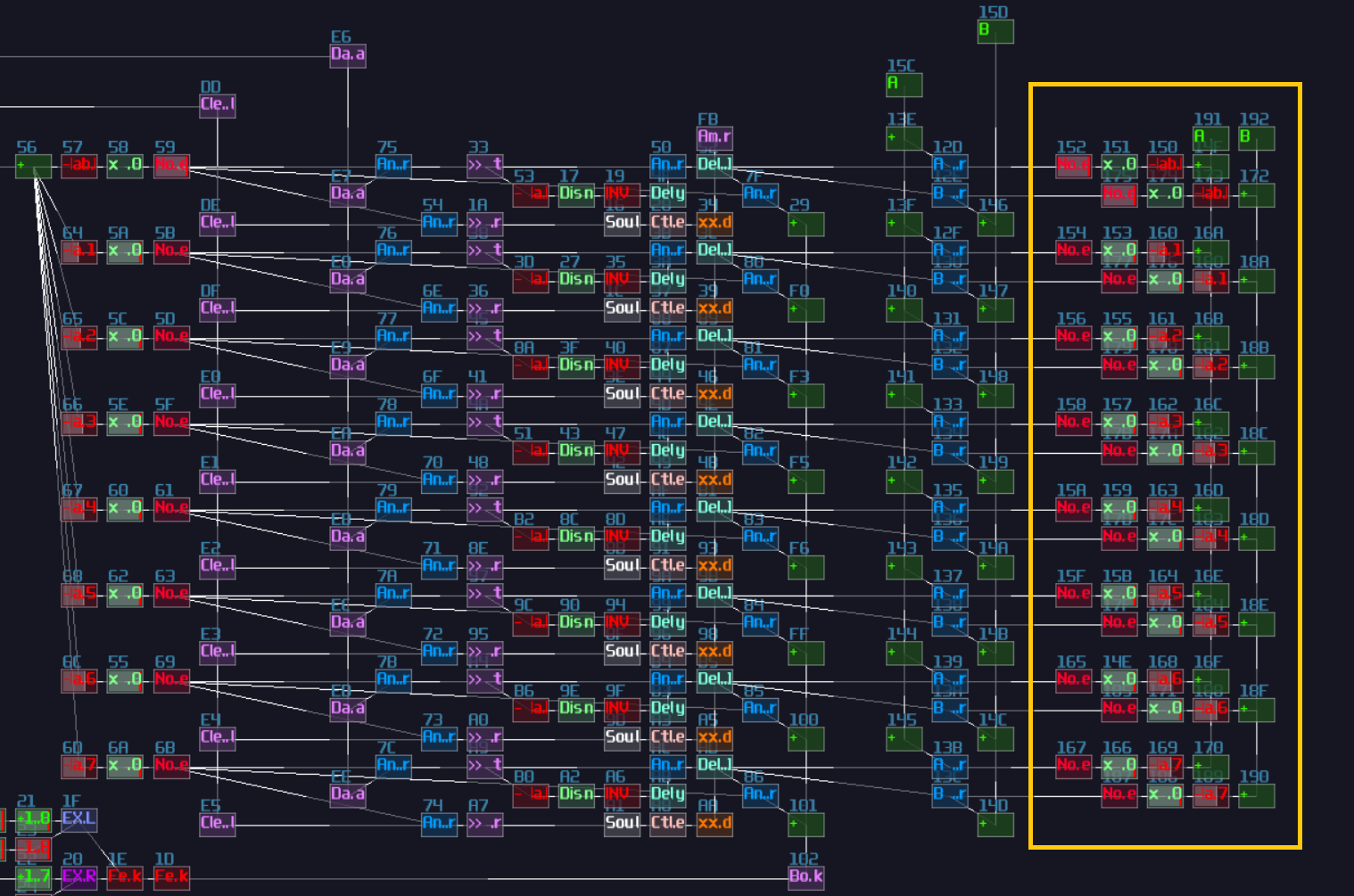 dynamic multiplexer decoder placement