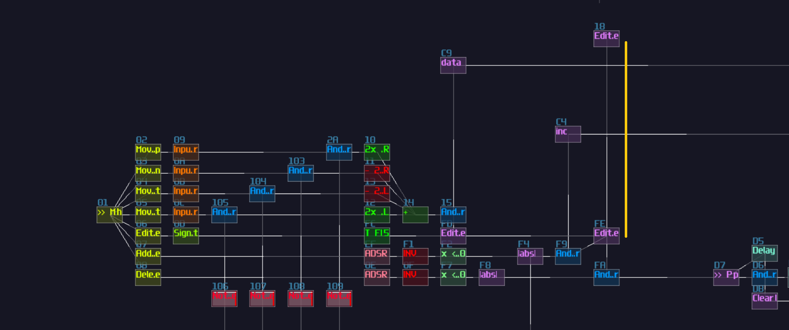 dynamic multiplexer dynamic counter placement