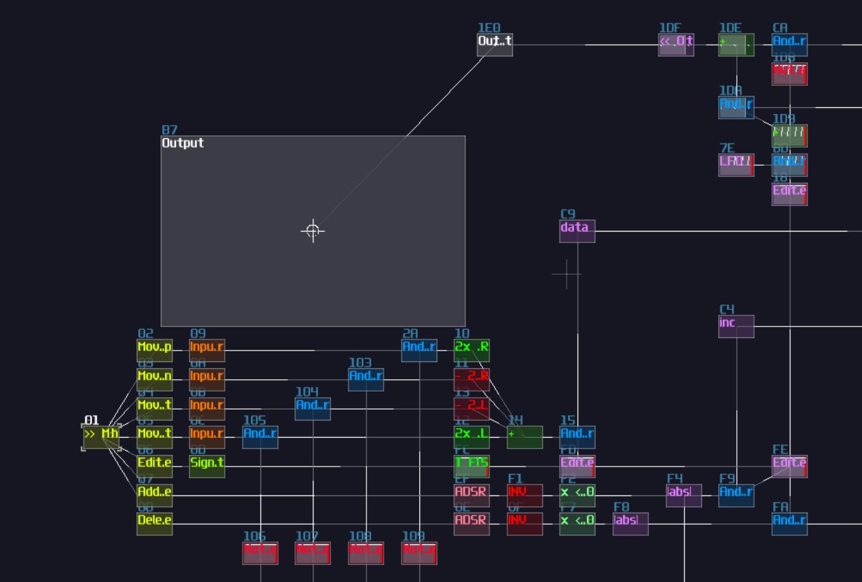 dynamic multiplexer dynamic counter placement