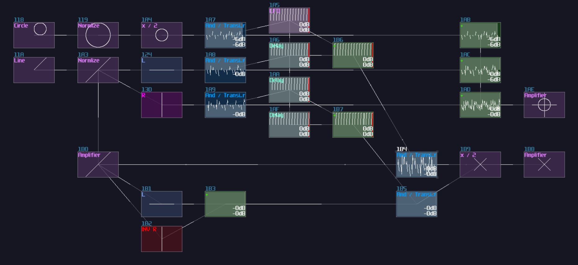 dynamic multiplexer dynamic counter placement