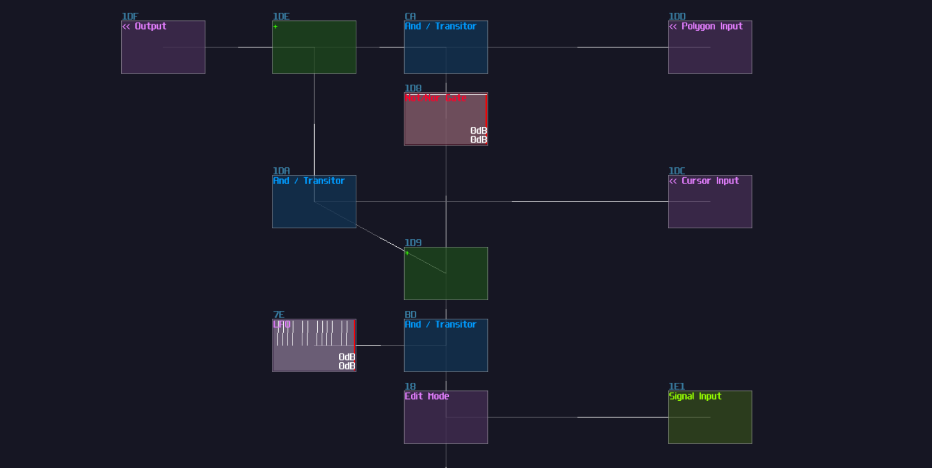 dynamic multiplexer dynamic counter placement