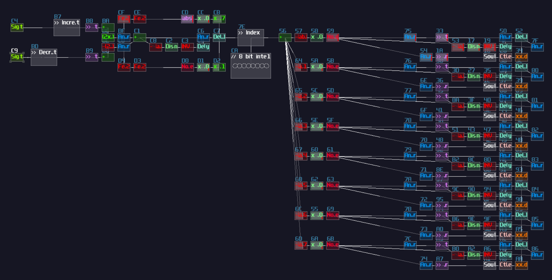 stack counter connected with memory cluster