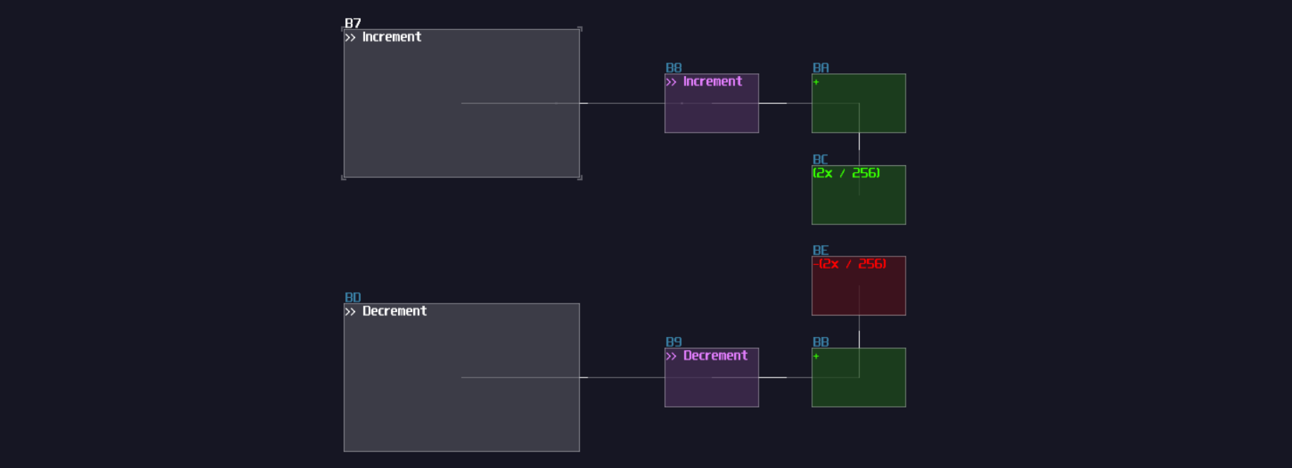 stack decoder