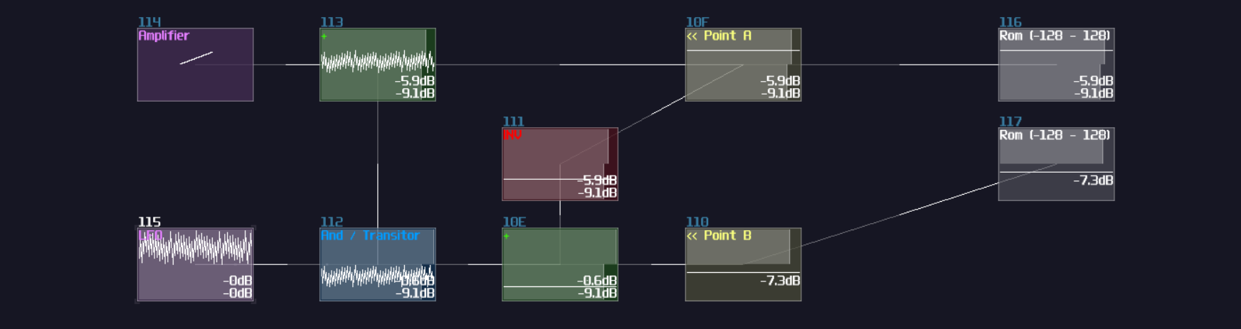 controller mapping to the stack memory