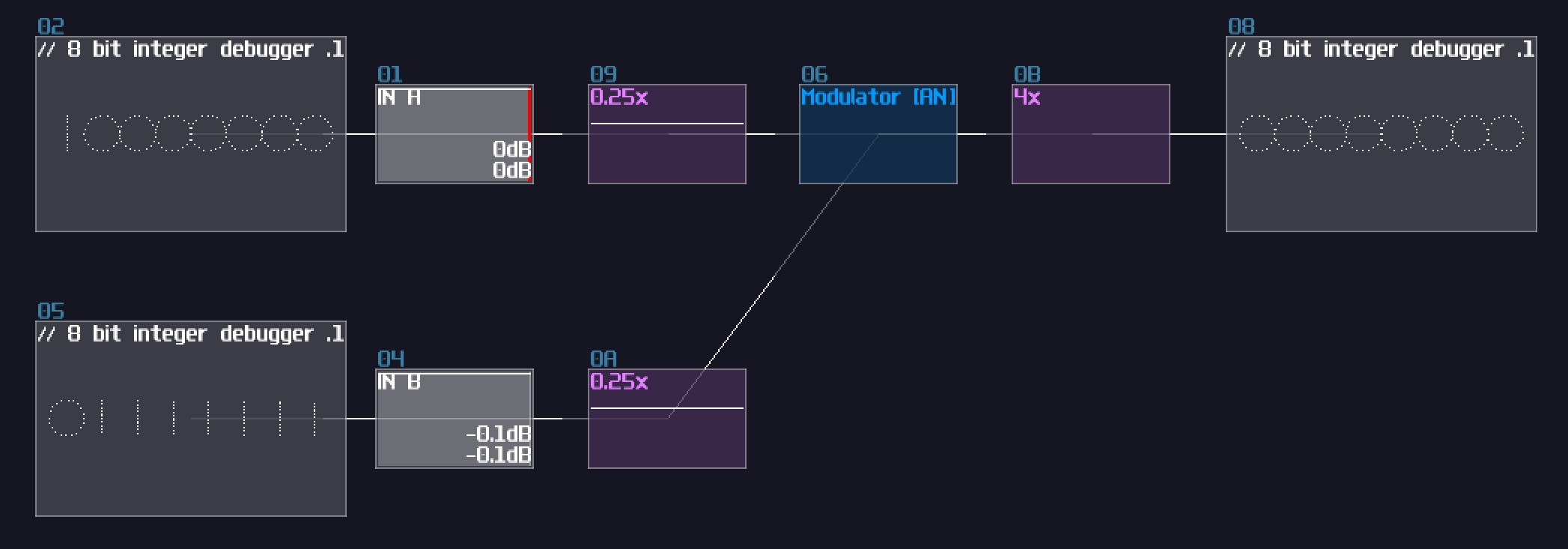 bitwise workaround