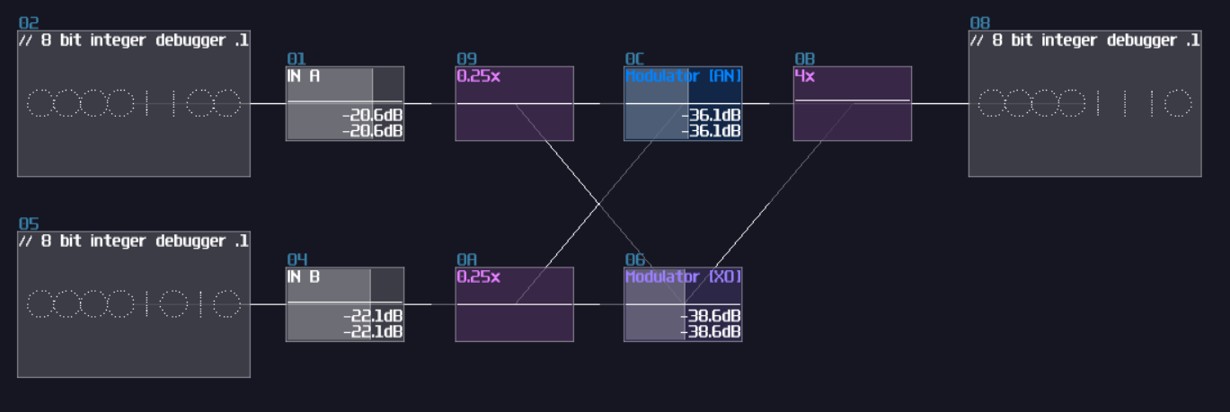 bitwise or