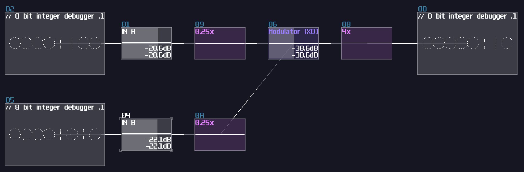 bitwise xor